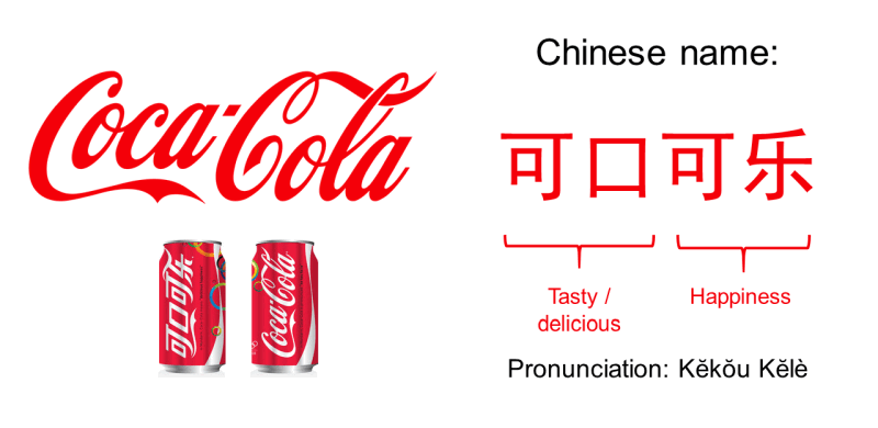 Coca Cola means tasty/ delicious happiness in Chinese