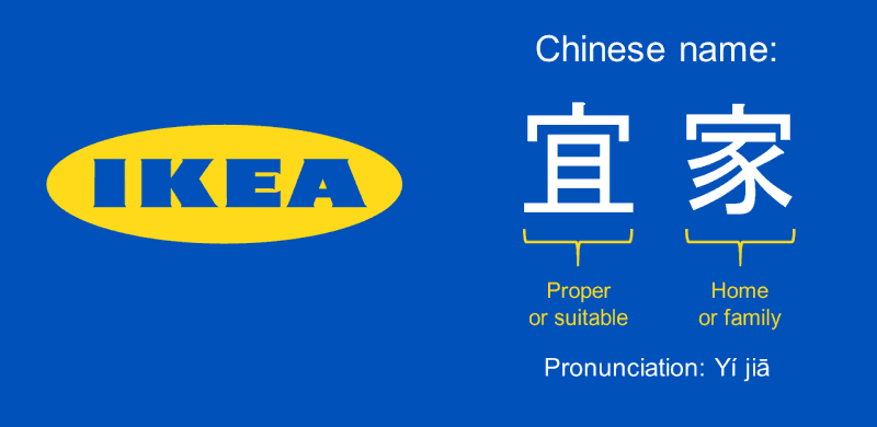 Ikea's Chinese name means proper/suitable home/family