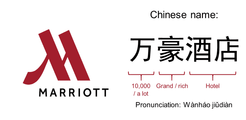 Marriot's Chinese name 