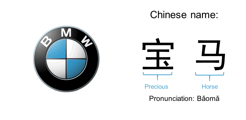 BMW's Chinese name means precious horse