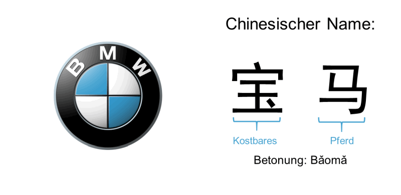 BMW hat einen guten chinesischen Namen gewählt