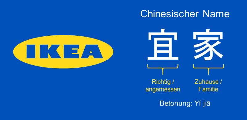 Ikeas chinesischer Name bedeutet richtiges Zuhause